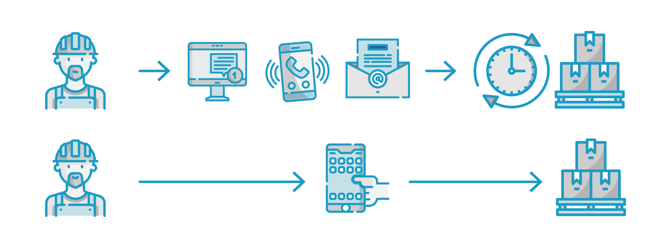 Material-Anträge per E-Mail, Telefon oder Hauspost sind prädestinierte Fehlerquellen